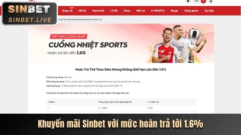 Tin tức và cập nhật khuyến mãi mới nhất từ s8club nhà cái